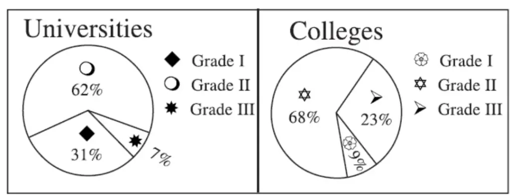 wbset 2024paper 1 question 16